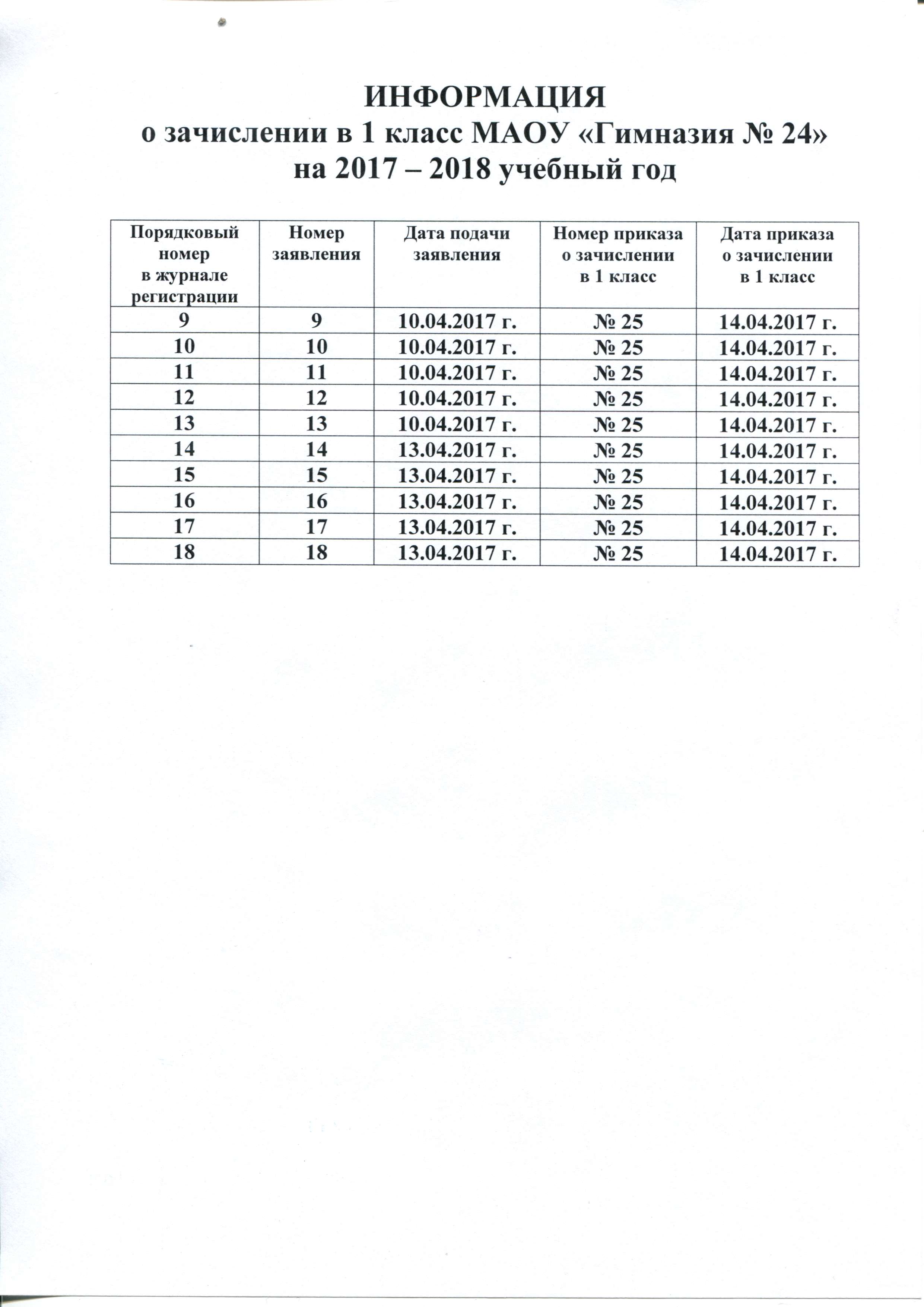 24 гимназия оценки по информатике 10 б класс